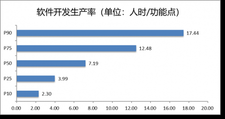 2020年度中國(guó)軟件行業(yè)基準(zhǔn)數(shù)據(jù)在京發(fā)布 上海軟件開發(fā)的挑戰(zhàn)與機(jī)遇