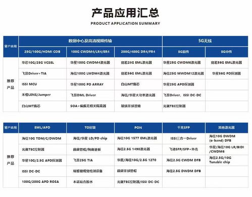 品訊通信在CIOE 2021宣布新增多條代理產(chǎn)品線，致力成為通訊器件國產(chǎn)化引領(lǐng)者